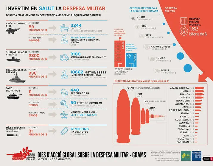 imatge: Centre Delàs de cultura per la pau