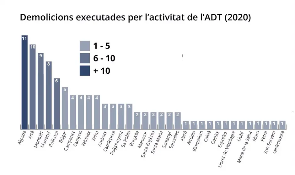 estadística