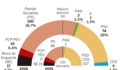 gràfic: ElPaís