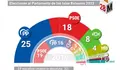 foto: EPdata