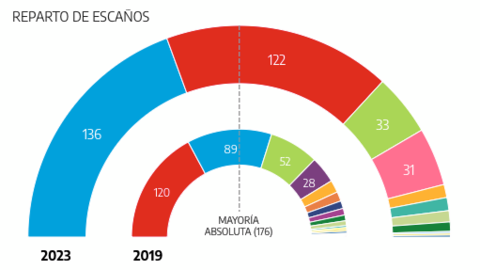 Captura de pantalla 2023-07-24 a les 11.57.29