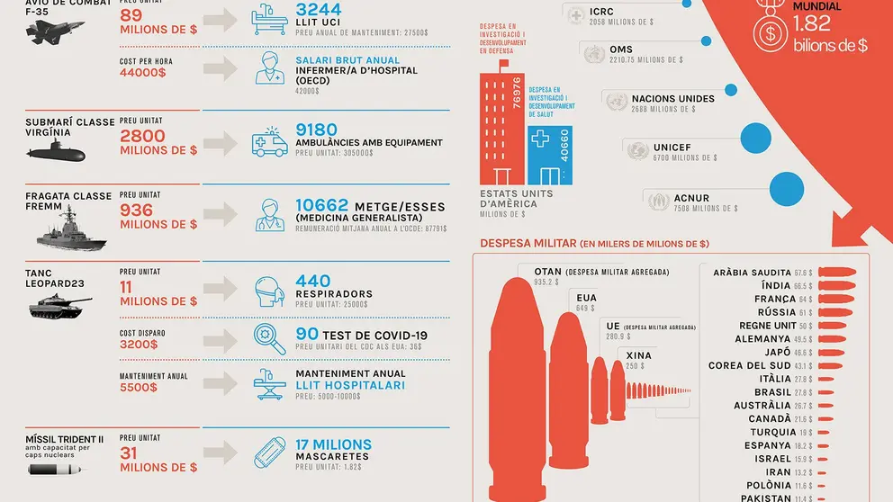 imatge: Centre Delàs de cultura per la pau