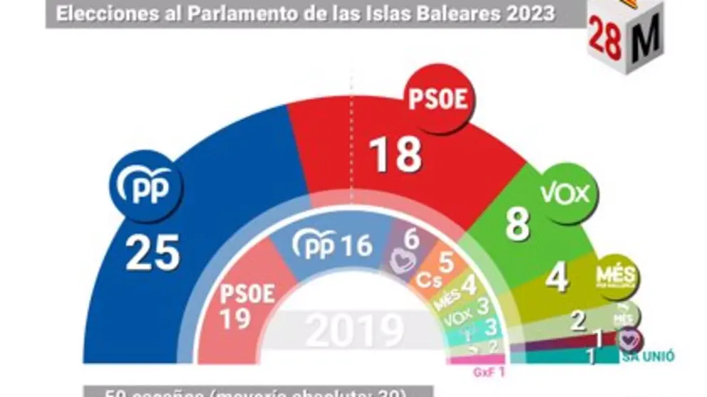 foto: EPdata